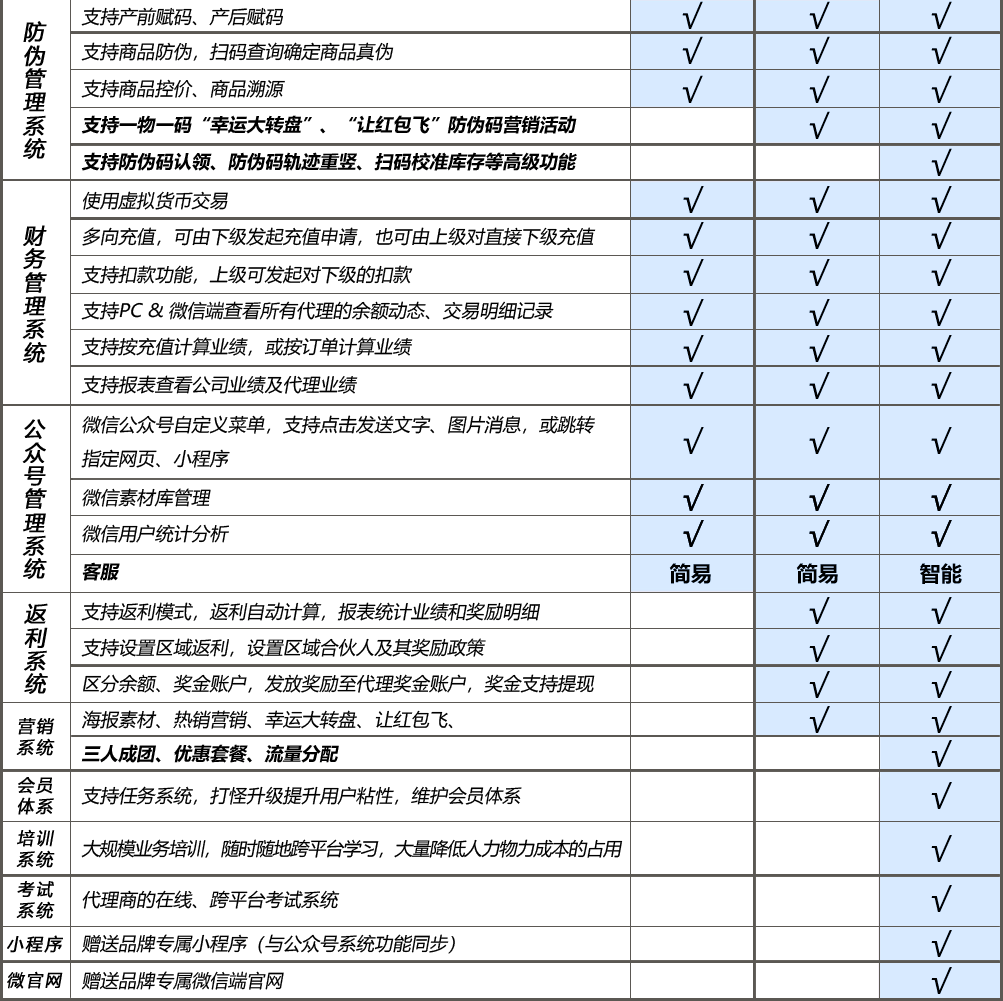 脉库三大版本